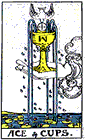 Card Position 1 - Ace of Cups 