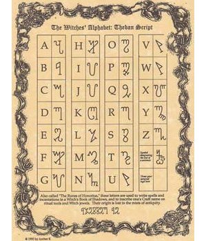 Witches' Alphabet Poster