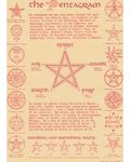 Pentagram Poster