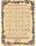 Witches' Alphabet Poster